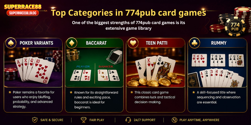 Top Categories in 774pub card games